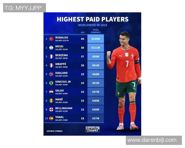 全球足球球星身价最高的运动员是谁 2025年最新排名揭晓 全球足球球星身价最高的运动员是谁 2025年最新排名揭晓