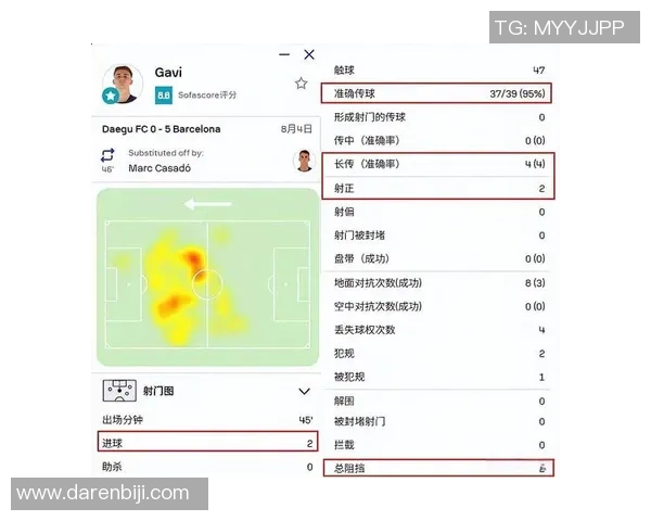 基于足球游戏球员数据分析的表现评估与策略优化研究