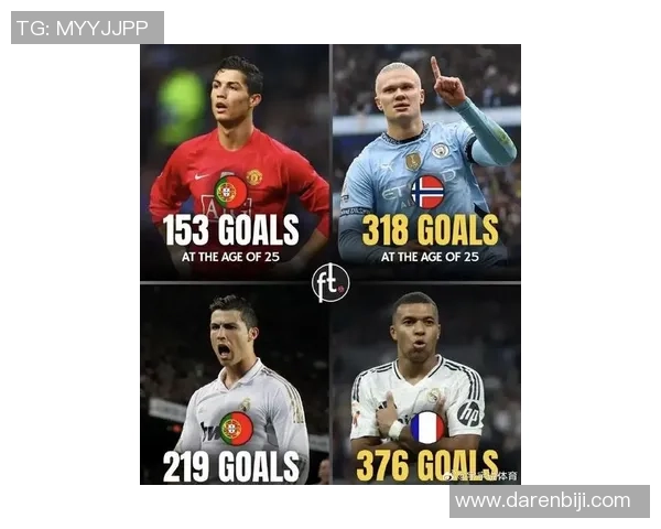 当代足坛璀璨星辰：聚焦梅西、C罗、哈兰德与姆巴佩的辉煌之路